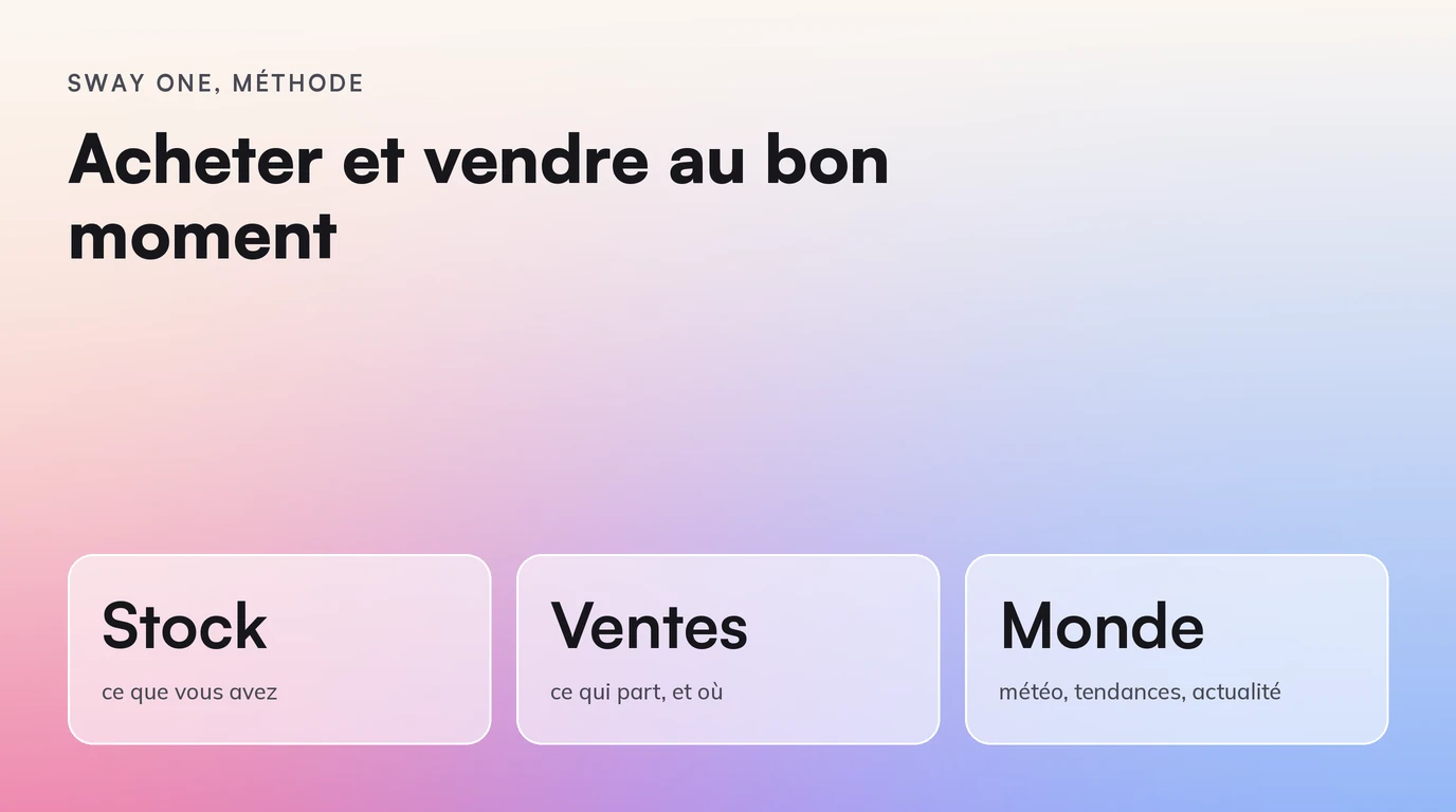 Sway One, Méthode : Acheter et vendre au bon moment. Stock ce que vous avez ; Ventes ce qui part, et où ; Monde météo, tendances, actualité
